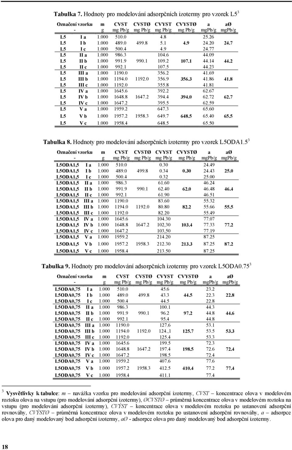 000 1190.0 356.2 41.69 L5 III b 1.000 1194.0 1192.0 356.9 356.3 41.86 41.8 L5 III c 1.000 1192.0 355.8 41.81 L5 IV a 1.000 1645.6 392.2 62.67 L5 IV b 1.000 1648.8 1647.2 394.4 394.0 62.72 62.