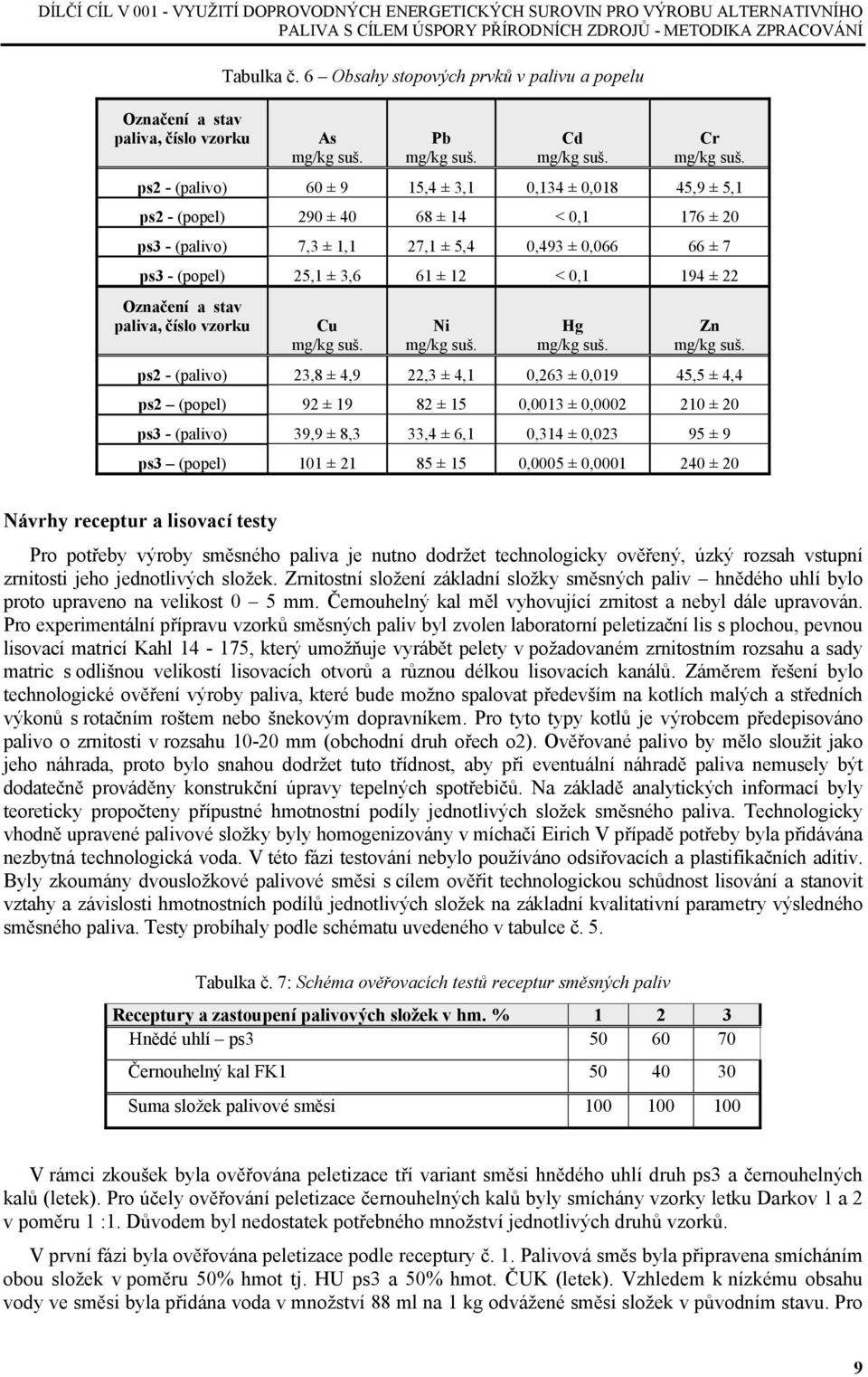 ps2 - (palivo) 60 ± 9 15,4 ± 3,1 0,134 ± 0,018 45,9 ± 5,1 ps2 - (popel) 290 ± 40 68 ± 14 < 0,1 176 ± 20 ps3 - (palivo) 7,3 ± 1,1 27,1 ± 5,4 0,493 ± 0,066 66 ± 7 ps3 - (popel) 25,1 ± 3,6 61 ± 12 < 0,1