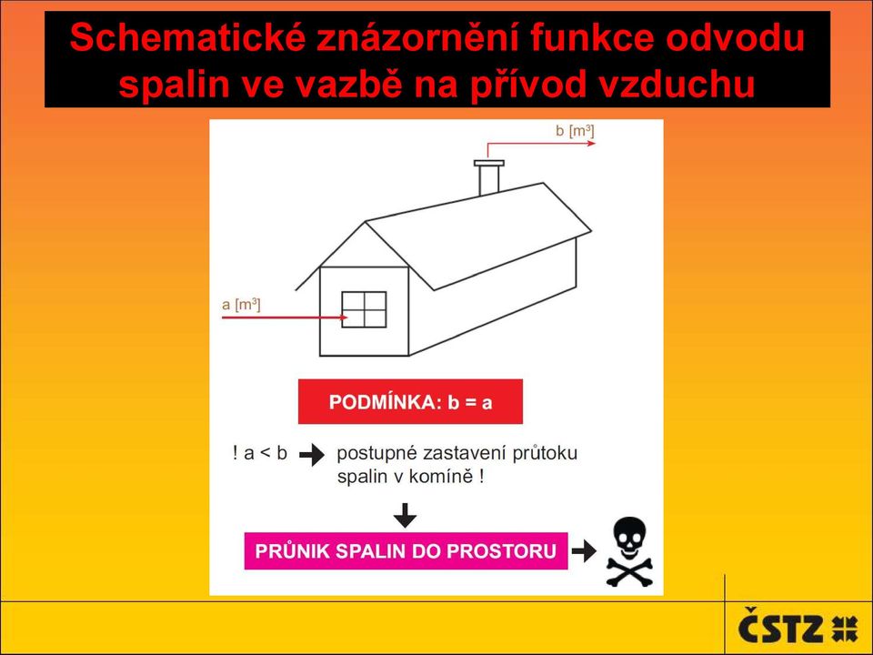 odvodu spalin ve