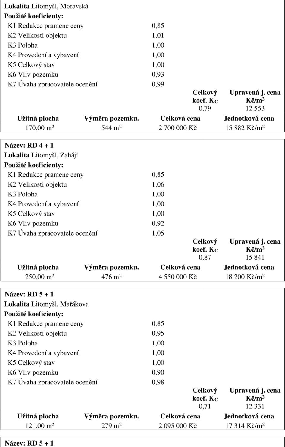 Celková cena Jednotková cena 170,00 m 2 544 m 2 2 700 000 Kč 15 882 Kč/m 2 Název: RD 4 + 1 Lokalita Litomyšl, Zahájí Použité koeficienty: K1 Redukce pramene ceny 0,85 K2 Velikosti objektu 1,06 K3