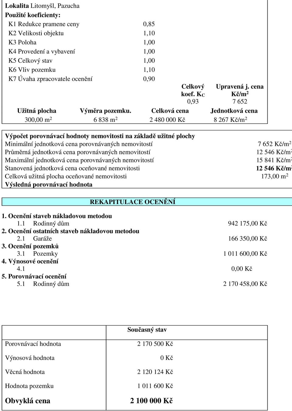 Celková cena Jednotková cena 300,00 m 2 6 838 m 2 2 480 000 Kč 8 267 Kč/m 2 Výpočet porovnávací hodnoty nemovitosti na základě užitné plochy Minimální jednotková cena porovnávaných nemovitostí 7 652