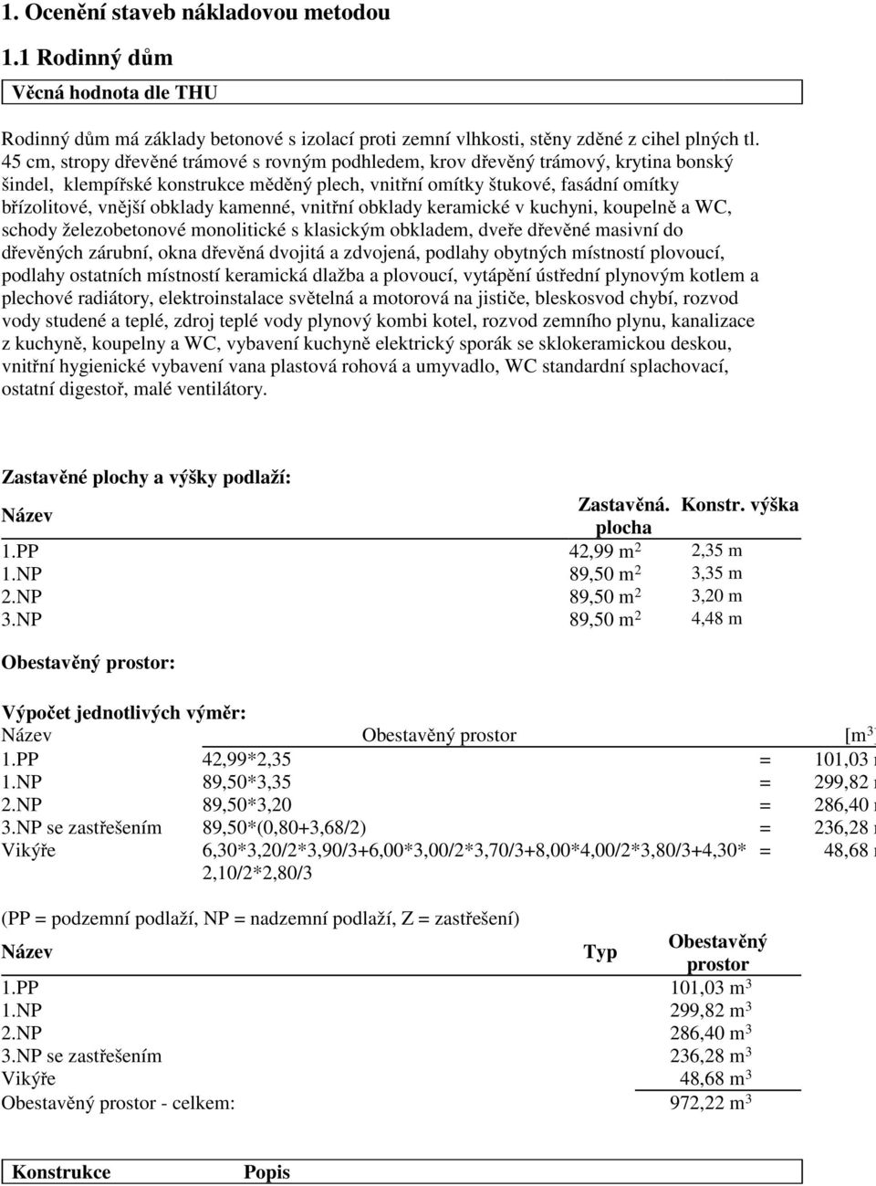 kamenné, vnitřní obklady keramické v kuchyni, koupelně a WC, schody železobetonové monolitické s klasickým obkladem, dveře dřevěné masivní do dřevěných zárubní, okna dřevěná dvojitá a zdvojená,