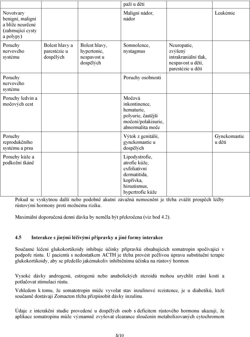 hematurie, polyurie, častější močení/polakisurie, abnormalita moče reprodukčního systému a prsu Výtok z genitálií, gynekomastie u dospělých Gynekomastie u dětí kůže a podkožní tkáně Lipodystrofie,