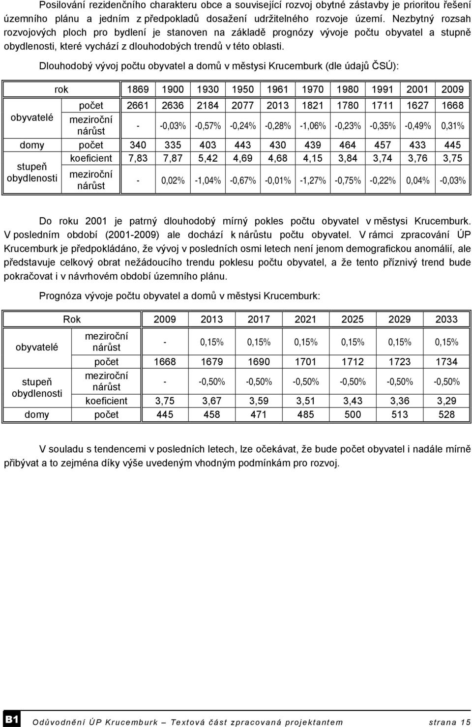 Dlouhodobý vývoj počtu obyvatel a domů v městysi Krucemburk (dle údajů ČSÚ): rok 1869 1900 1930 1950 1961 1970 1980 1991 2001 2009 počet 2661 2636 2184 2077 2013 1821 1780 1711 1627 1668 obyvatelé