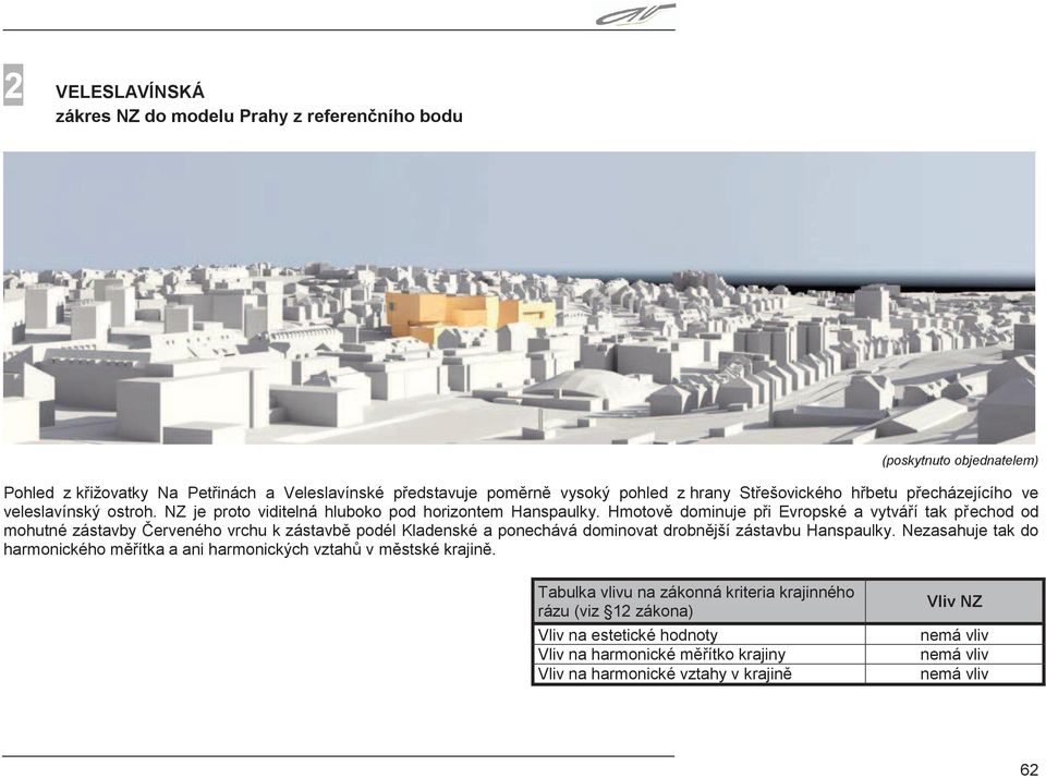 Hmotově dominuje při Evropské a vytváří tak přechod od mohutné zástavby Červeného vrchu k zástavbě podél Kladenské a ponechává dominovat drobnější zástavbu Hanspaulky.