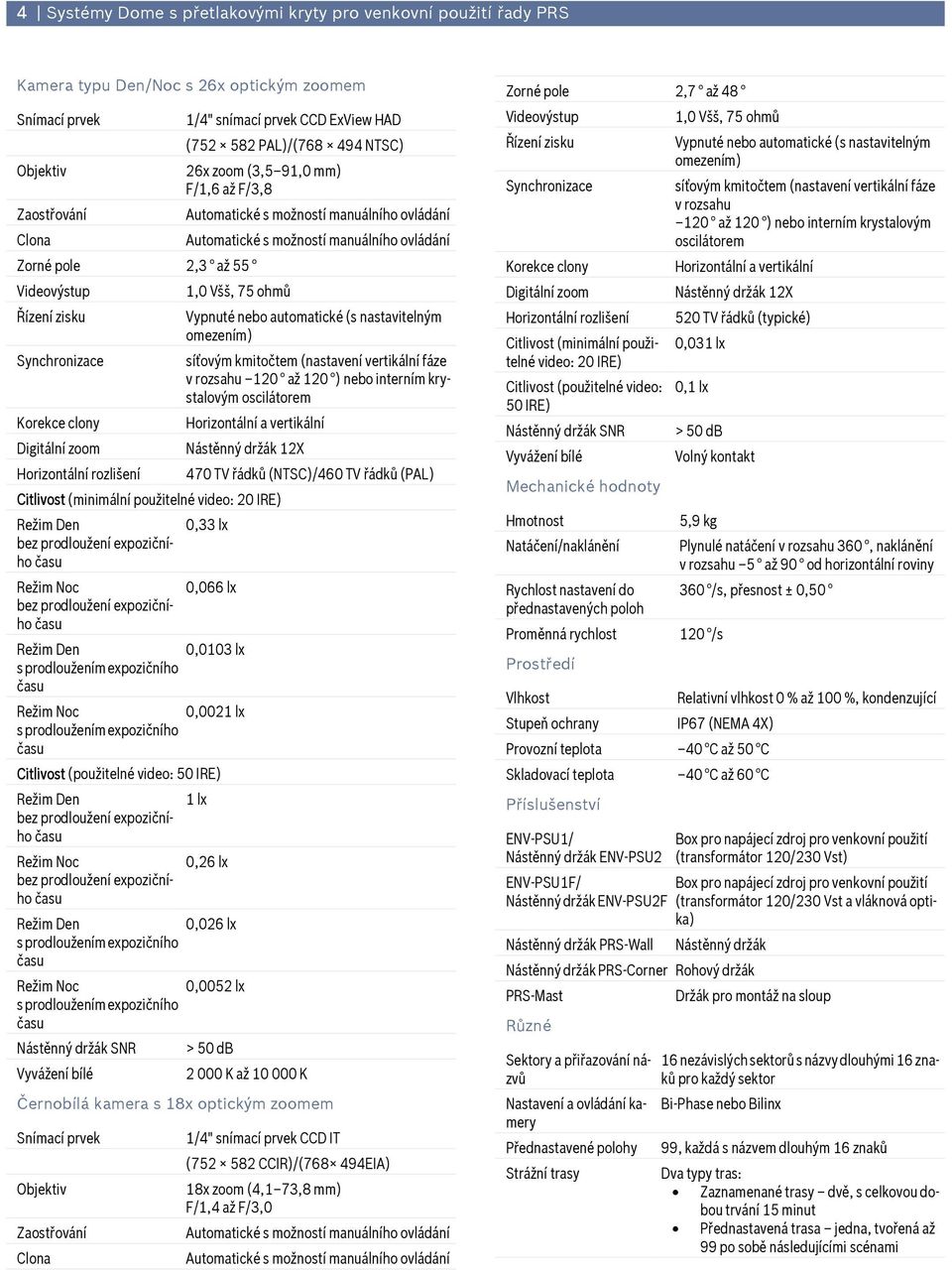 TV řádků (NTSC)/460 TV řádků (PAL) 0,33 lx 0,066 lx 0,0103 lx 0,0021 lx Citlivost (použitelné video: 50 IRE) 1 lx 0,26 lx 0,026 lx 0,0052 lx 2 000 K až 10 000 K Černobílá kamera s 18x optickým zoomem