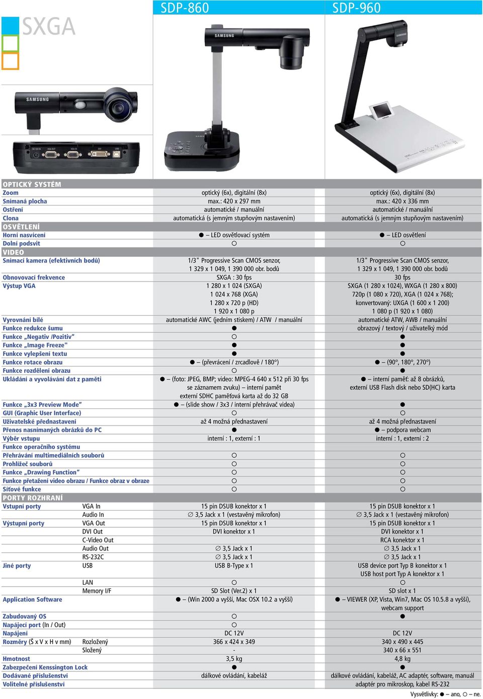 systém LED osvětlení Dolní podsvit Snímací kamera (efektivních bodů) 1/3" Progressive Scan CMOS senzor, 1/3" Progressive Scan CMOS senzor, 1 329 x 1 049, 1 390 000 obr.