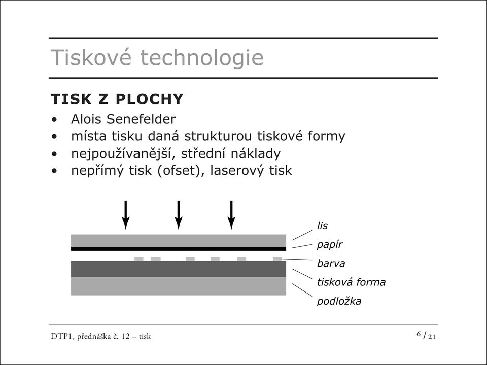 střední náklady nepřímý tisk (ofset), laserový tisk lis