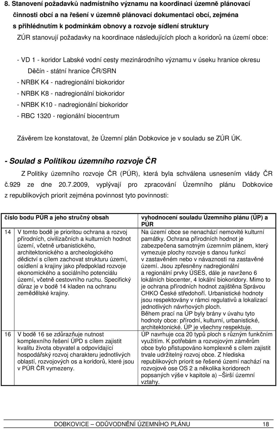 ČR/SRN - NRBK K4 - nadregionální biokoridor - NRBK K8 - nadregionální biokoridor - NRBK K10 - nadregionální biokoridor - RBC 1320 - regionální biocentrum Závěrem lze konstatovat, že Územní plán