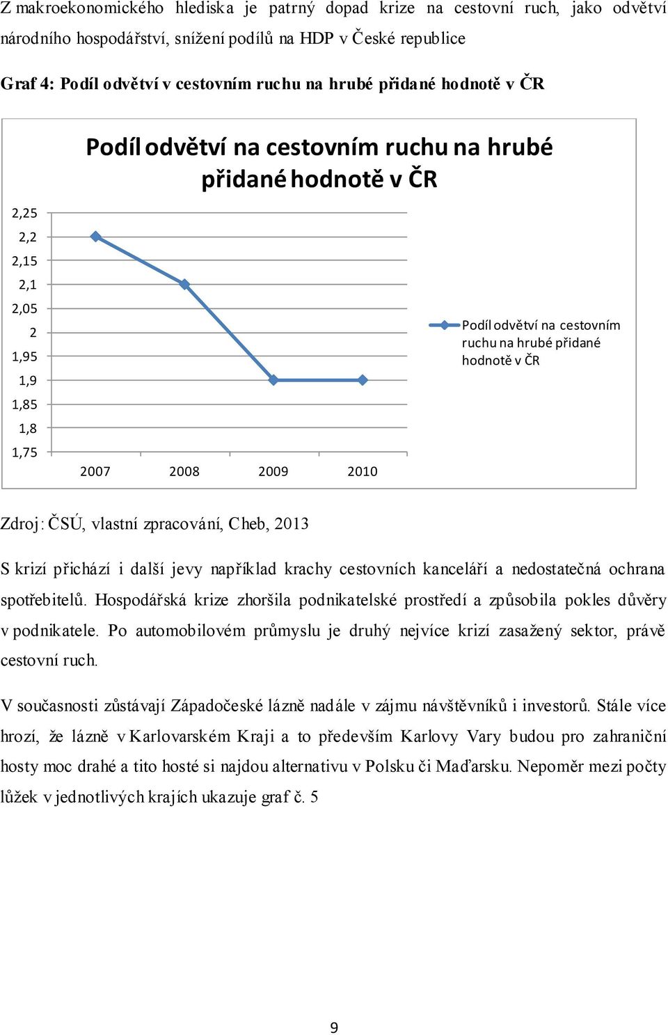 přidané hodnotě v ČR Zdroj: ČSÚ, vlastní zpracování, Cheb, 2013 S krizí přichází i další jevy například krachy cestovních kanceláří a nedostatečná ochrana spotřebitelů.