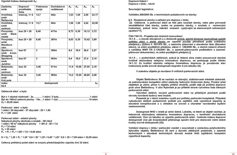 pole Dopravní prostředek, linka Frekvence spojů Docházková vzdálenost A Z A C A N A F tramvaj, 1+ 6 13,7 44m 1,03 1,56 2,59 23,17 tramvaj, 1+ 6 13,7 45m 1,06 1,56 2,62 22,90 bus 25 + 26 8,45 417m