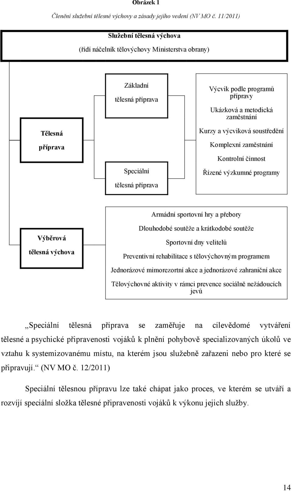 metodická zaměstnání Kurzy a výcviková soustředění Komplexní zaměstnání Kontrolní činnost Řízené výzkumné programy Armádní sportovní hry a přebory Výběrová tělesná výchova Dlouhodobé soutěže a