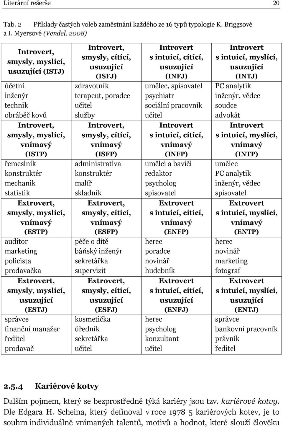 smysly, myslící, vnímavý (ESTP) auditor marketing policista prodavačka Extrovert, smysly, myslící, usuzující (ESTJ) správce finanční manažer ředitel prodavač Introvert, smysly, cítící, usuzující