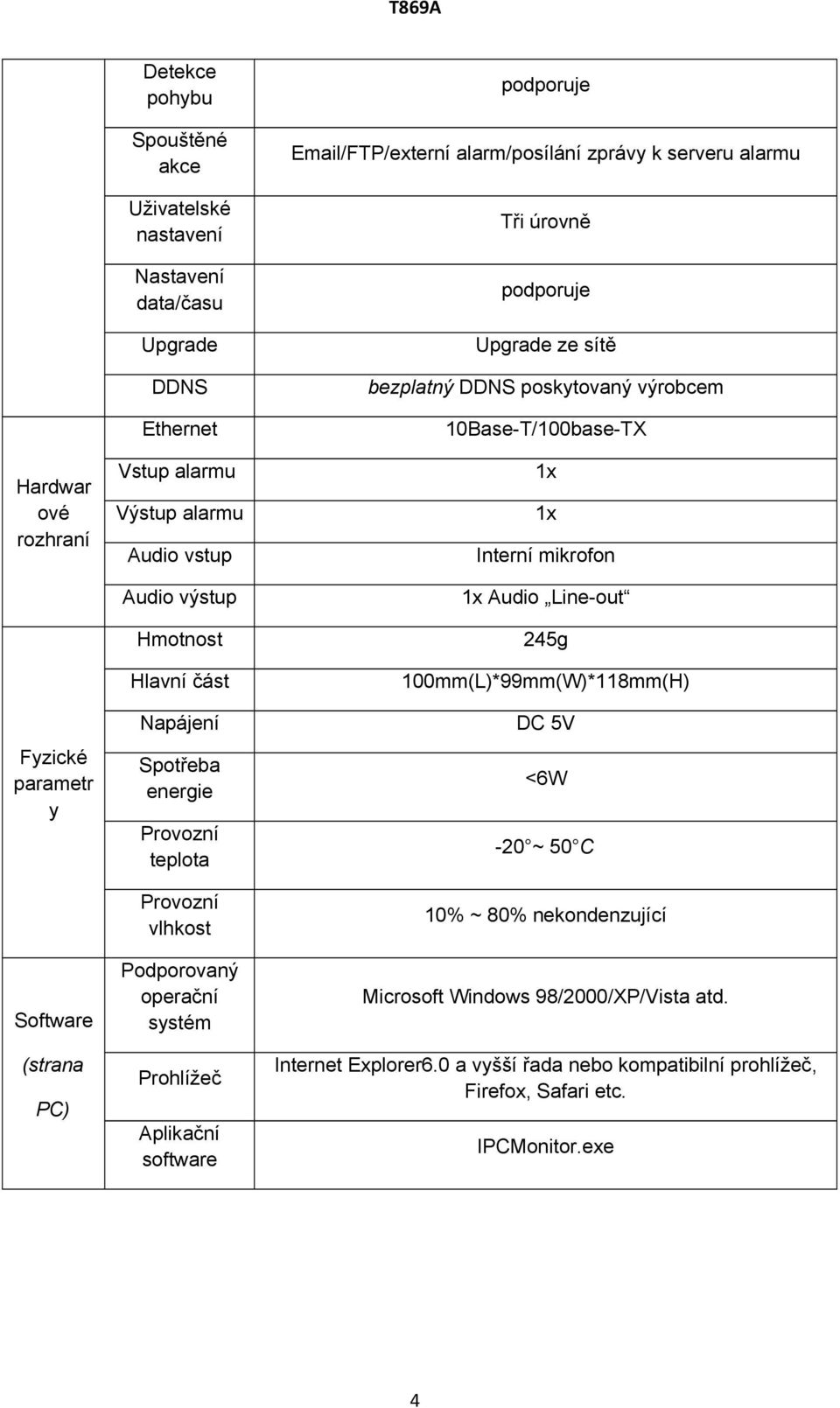 alarm/posílání zprávy k serveru alarmu Tři úrovně podporuje Upgrade ze sítě bezplatný DDNS poskytovaný výrobcem 10Base-T/100base-TX 1x 1x Interní mikrofon 1x Audio Line-out 245g