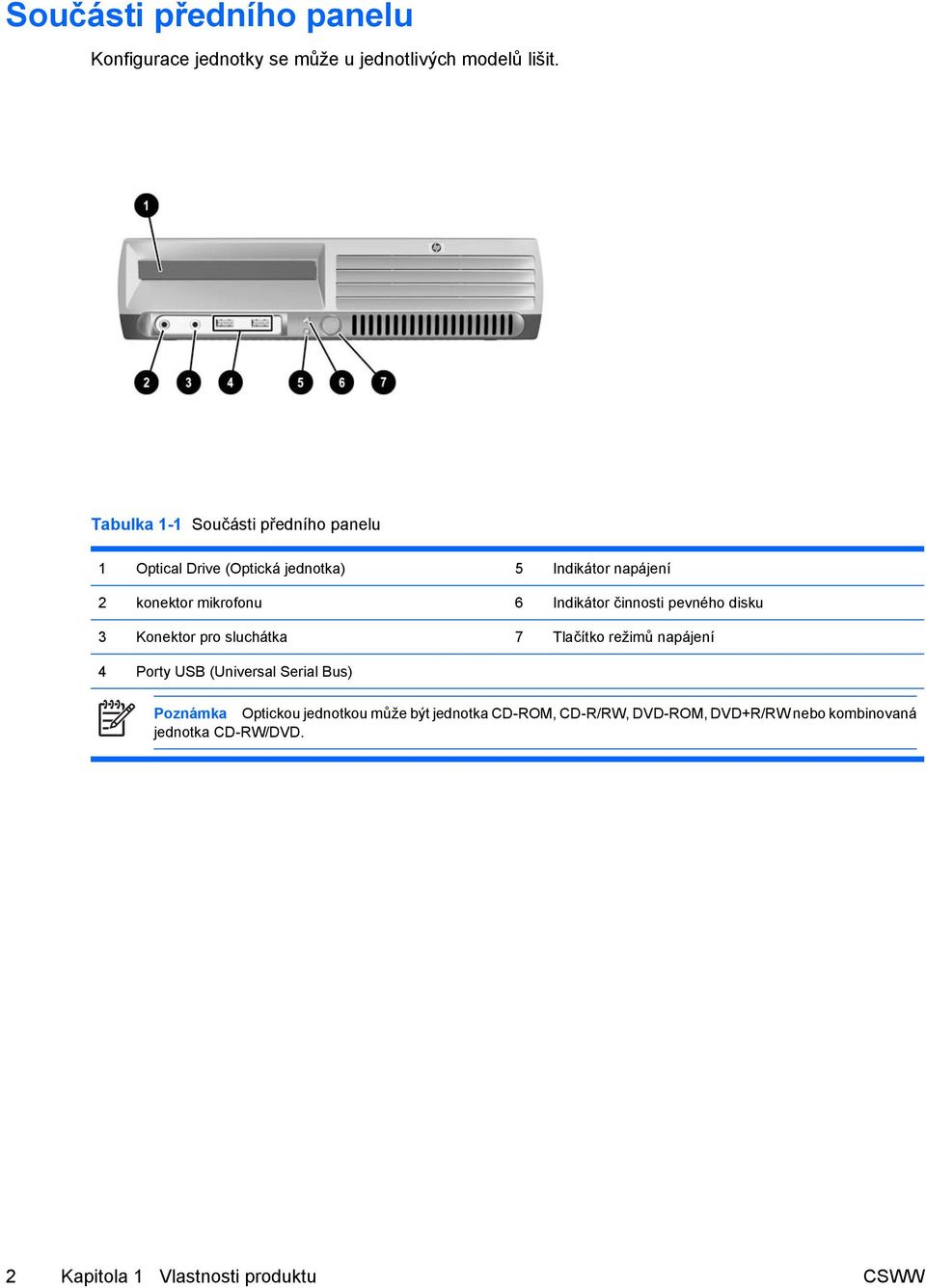 Indikátor činnosti pevného disku 3 Konektor pro sluchátka 7 Tlačítko režimů napájení 4 Porty USB (Universal Serial
