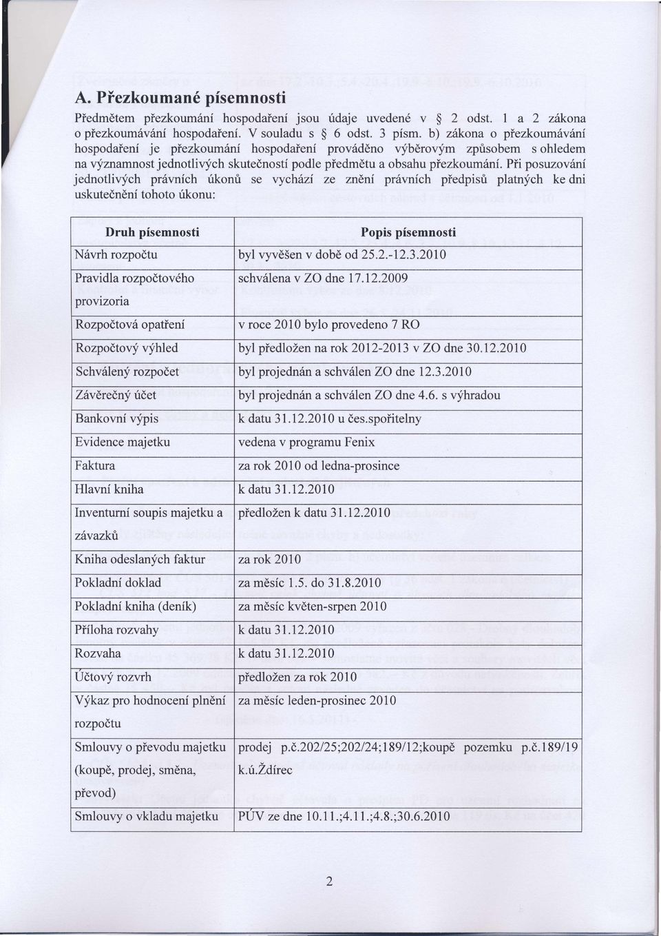 pťiposuzováni navyznamnost jednotlivych skutečností jednotliqich právních rikonri se vychází Ze znění právních pťedpisti platnych ke dni uskutečněnítohoto rikonu: Druh písemnosti Popis písemnosti