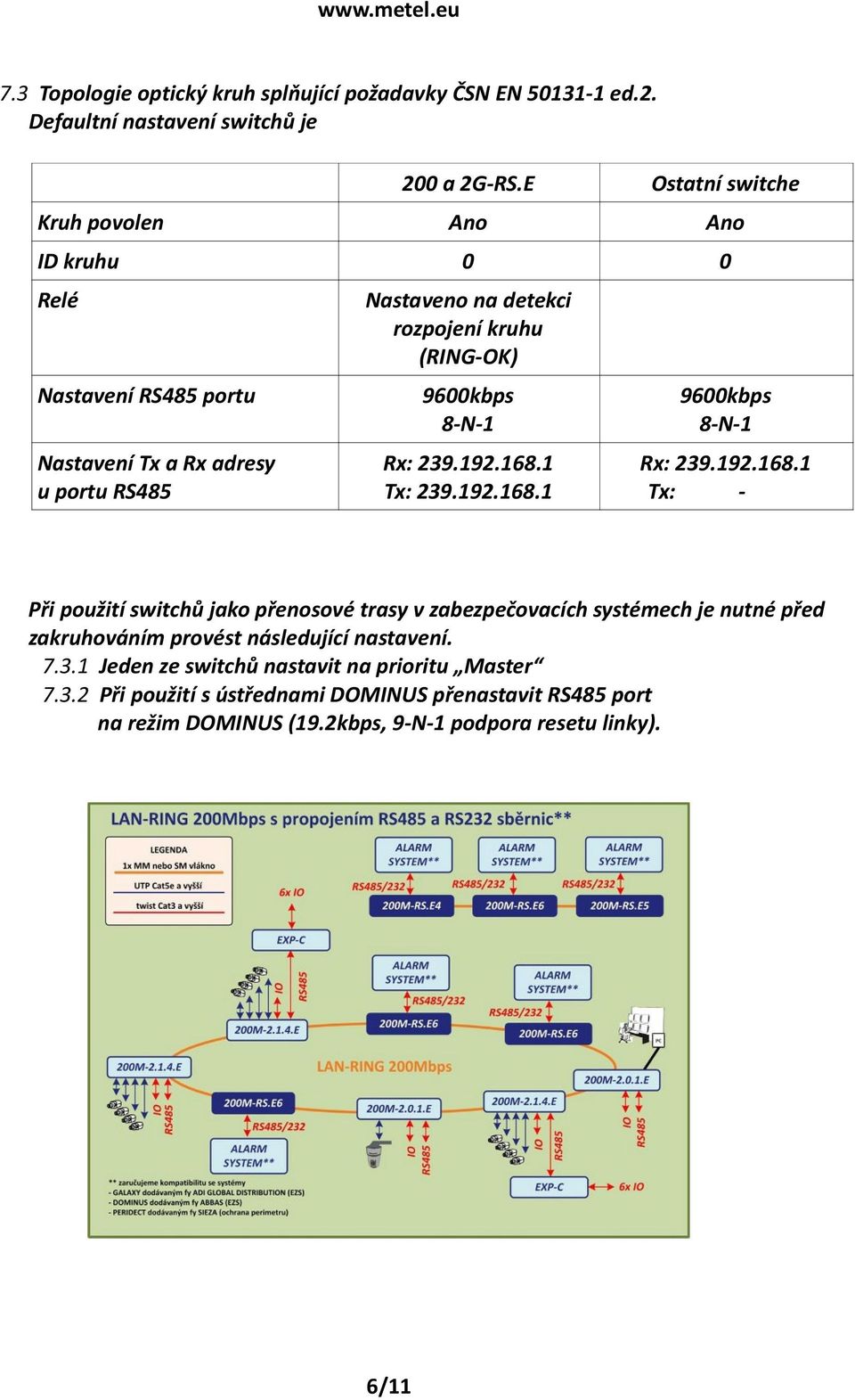 9600kbps 8-N-1 Rx: 239.192.168.1 Tx: 239.192.168.1 9600kbps 8-N-1 Rx: 239.192.168.1 Tx: - Při použití switchů jako přenosové trasy v zabezpečovacích systémech je nutné před zakruhováním provést následující nastavení.
