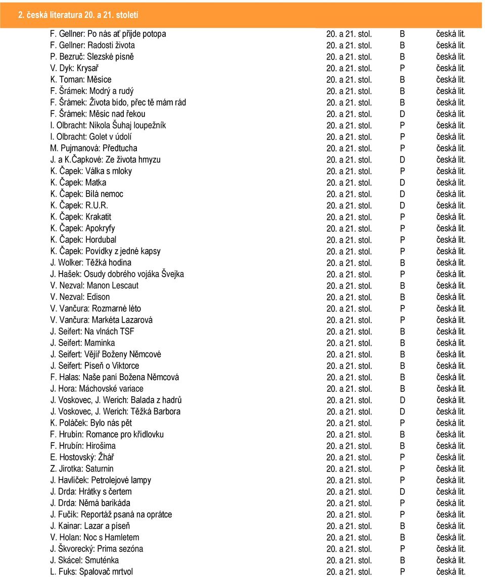 a 21. stol. D česká lit. I. Olbracht: Nikola Šuhaj loupežník 20. a 21. stol. P česká lit. I. Olbracht: Golet v údolí 20. a 21. stol. P česká lit. M. Pujmanová: Předtucha 20. a 21. stol. P česká lit. J.