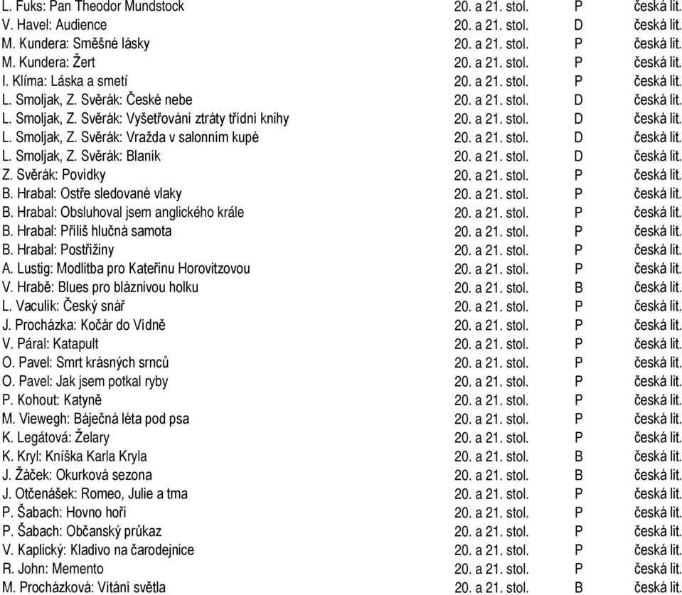 a 21. stol. D česká lit. L. Smoljak, Z. Svěrák: Blaník 20. a 21. stol. D česká lit. Z. Svěrák: Povídky 20. a 21. stol. P česká lit. B. Hrabal: Ostře sledované vlaky 20. a 21. stol. P česká lit. B. Hrabal: Obsluhoval jsem anglického krále 20.