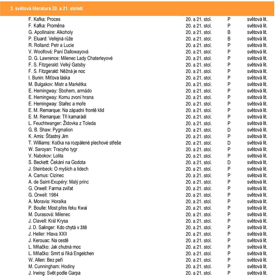 S. Fitzgerald: Velký Gatsby 20. a 21. stol. P světová lit. F. S. Fitzgerald: Něžná je noc 20. a 21. stol. P světová lit. I. Bunin: Míťova láska 20. a 21. stol. P světová lit. M. Bulgakov: Mistr a Markétka 20.
