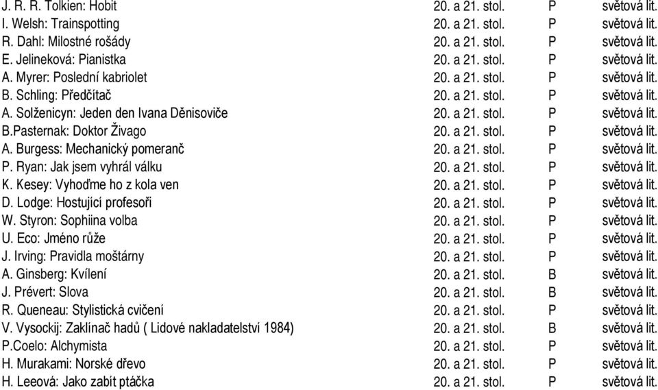 a 21. stol. P světová lit. A. Burgess: Mechanický pomeranč 20. a 21. stol. P světová lit. P. Ryan: Jak jsem vyhrál válku 20. a 21. stol. P světová lit. K. Kesey: Vyhoďme ho z kola ven 20. a 21. stol. P světová lit. D.