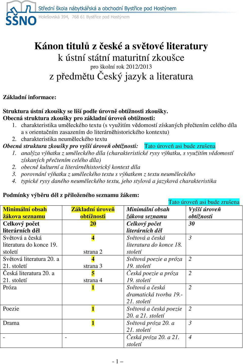 charakteristika uměleckého textu (s využitím vědomostí získaných přečtením celého díla a s orientačním zasazením do literárněhistorického kontextu) 2.