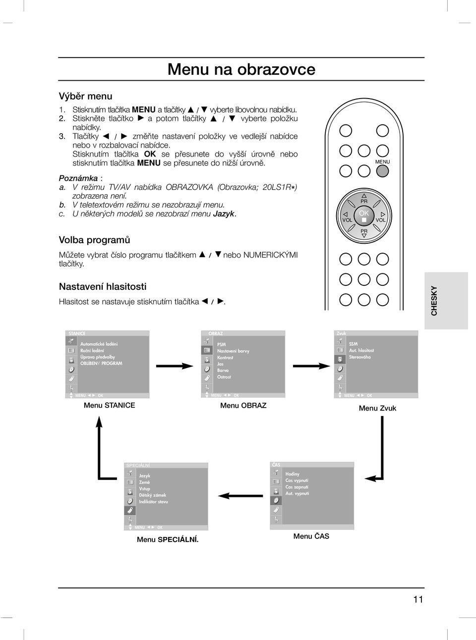 MENU Poznámka : a. V reïimu TV/AV nabídka OBRAZOVKA (Obrazovka; 20LS1R * ) zobrazena není. b. V teletextovém reïimu se nezobrazují menu. c. U nûkter ch modelû se nezobrazí menu Jazyk.