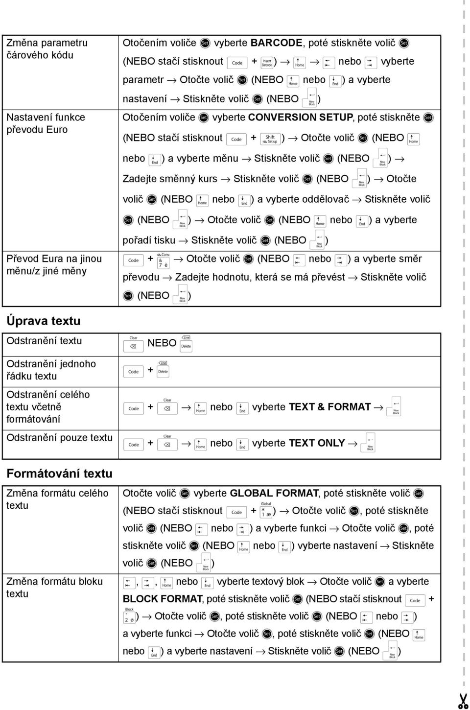 volič r (NEBO n) Zadejte směnný kurs Stiskněte volič r (NEBO n) Otočte volič r (NEBO m nebo g) a vyberte oddělovač Stiskněte volič r (NEBO n) Otočte volič r (NEBO m nebo g) a vyberte Převod Eura na