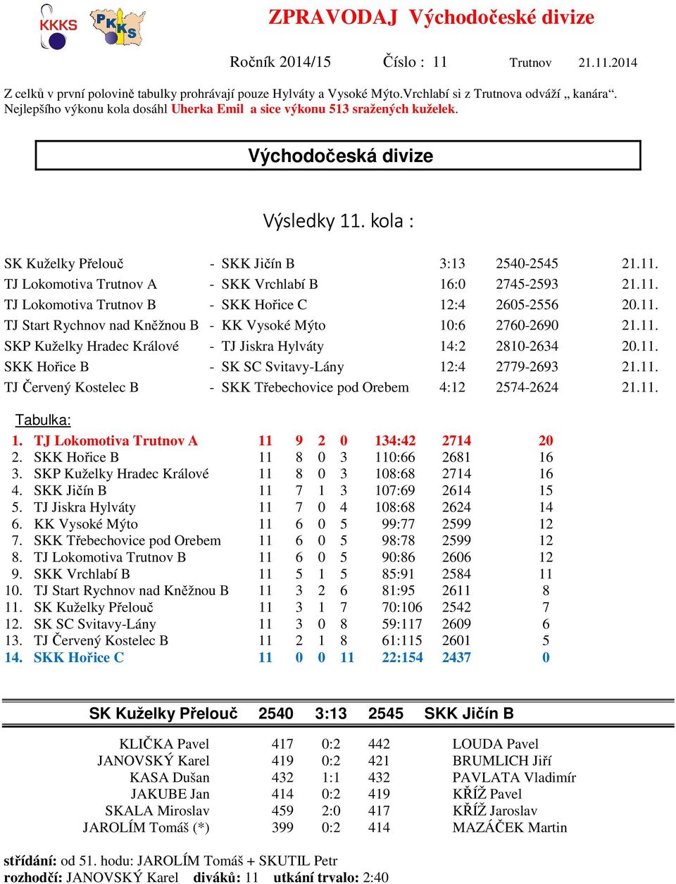 11. TJ Lokomotiva Trutnov B - SKK Hořice C 12:4 2605-2556 20.11. TJ Start Rychnov nad Kněžnou B - KK Vysoké Mýto 10:6 2760-2690 21.11. SKP Kuželky Hradec Králové - TJ Jiskra Hylváty 14:2 2810-2634 20.