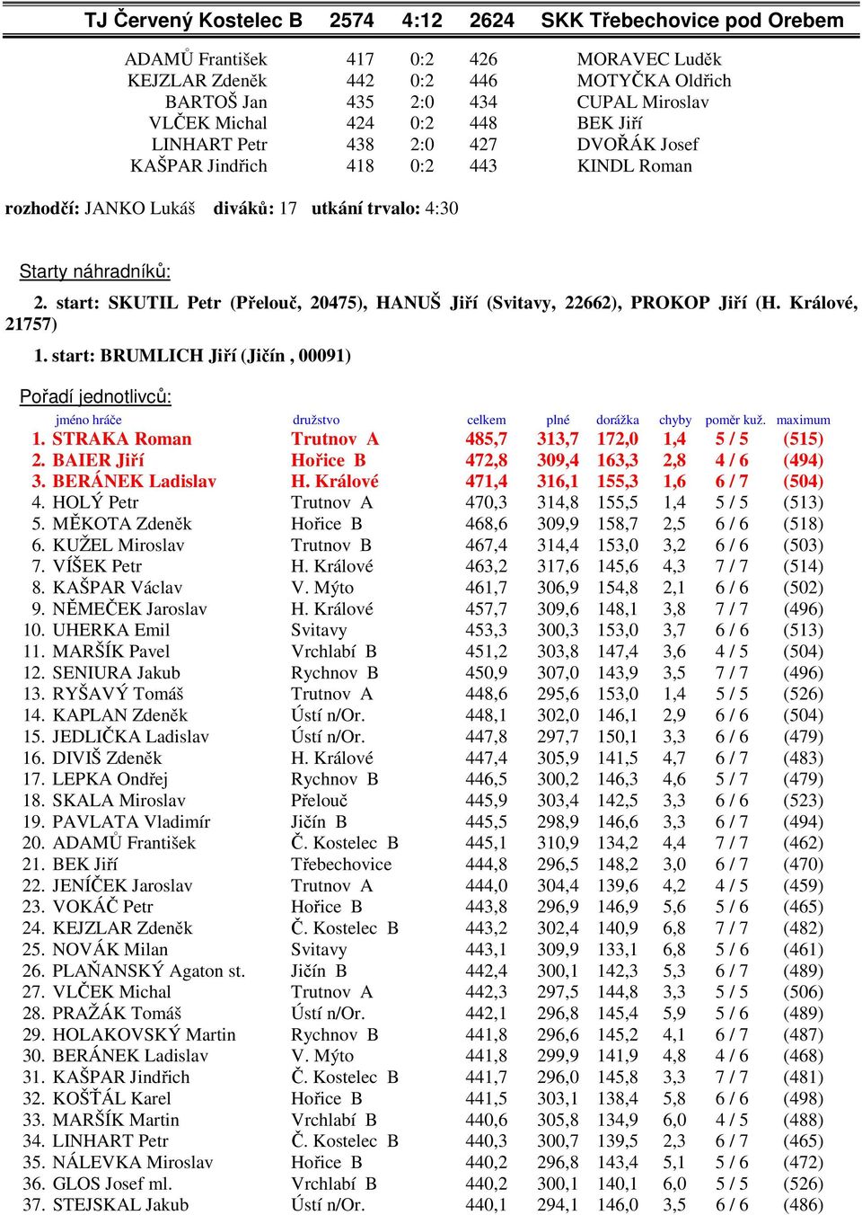 start: SKUTIL Petr (Přelouč, 20475), HANUŠ Jiří (Svitavy, 22662), PROKOP Jiří (H. Králové, 21757) 1.