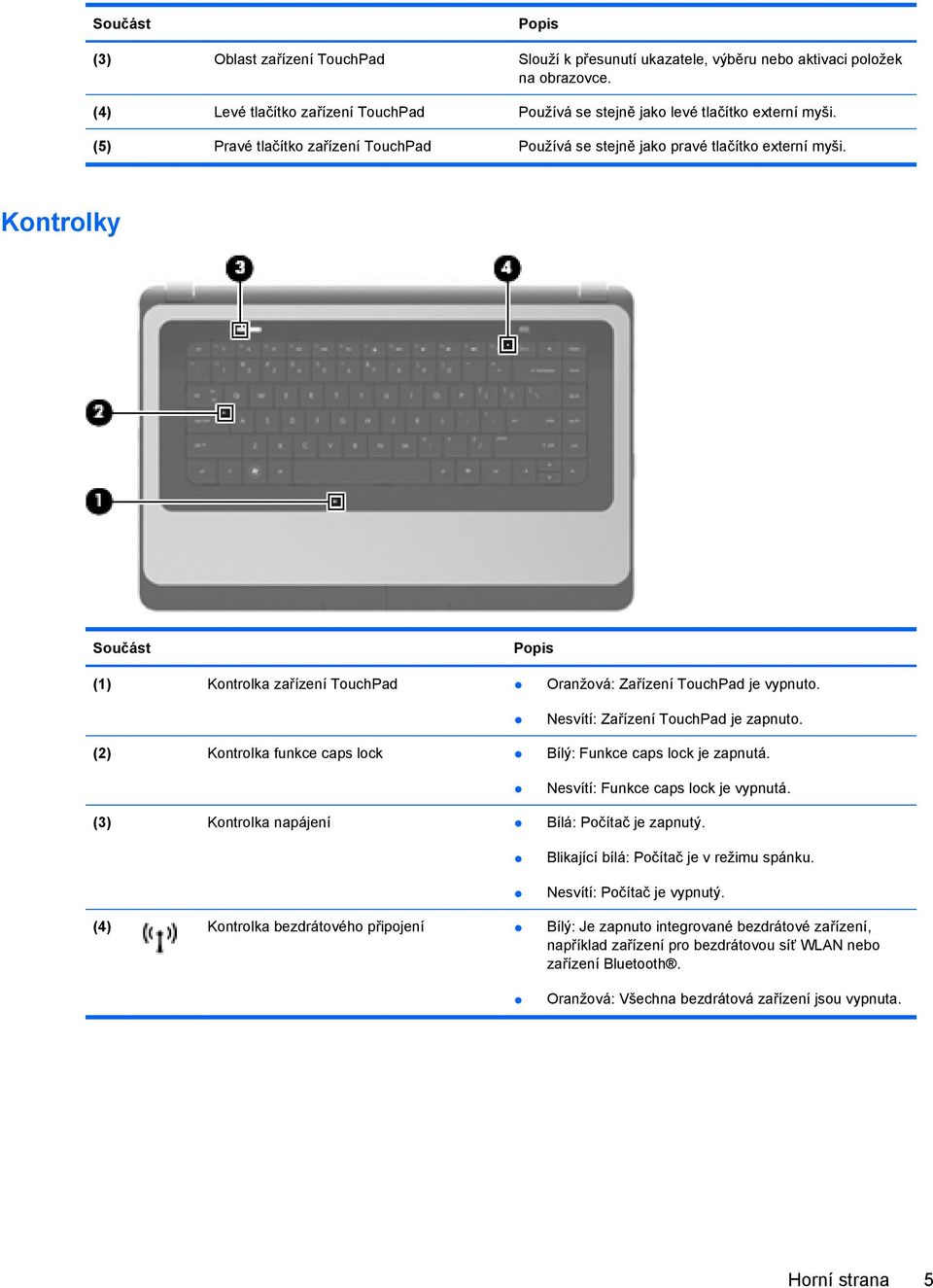 Kontrolky Součást Popis (1) Kontrolka zařízení TouchPad Oranžová: Zařízení TouchPad je vypnuto. Nesvítí: Zařízení TouchPad je zapnuto. (2) Kontrolka funkce caps lock Bílý: Funkce caps lock je zapnutá.