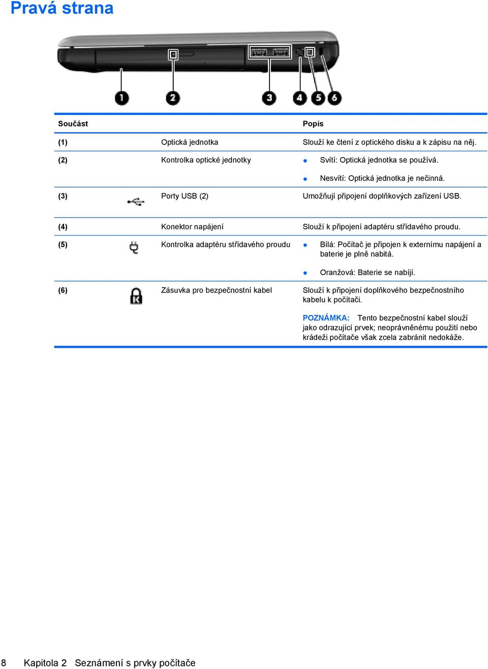 (5) Kontrolka adaptéru střídavého proudu Bílá: Počítač je připojen k externímu napájení a baterie je plně nabitá. Oranžová: Baterie se nabíjí.