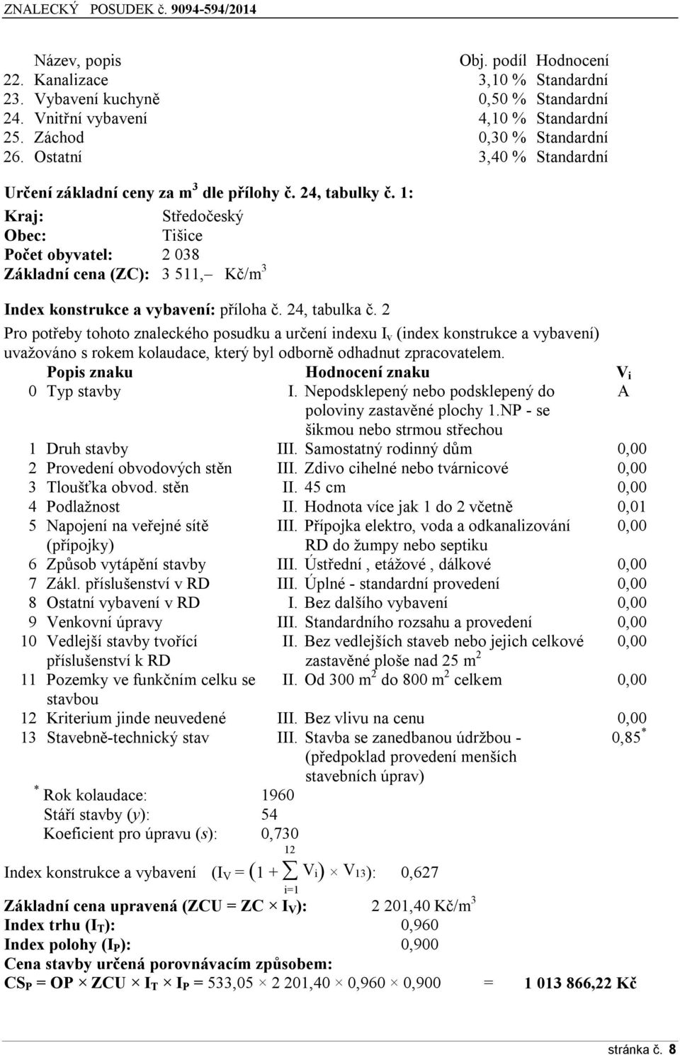 1: Kraj: Středočeský Obec: Tišice Počet obyvatel: 2 038 Základní cena (ZC): 3 511, Kč/m 3 Index konstrukce a vybavení: příloha č. 24, tabulka č.