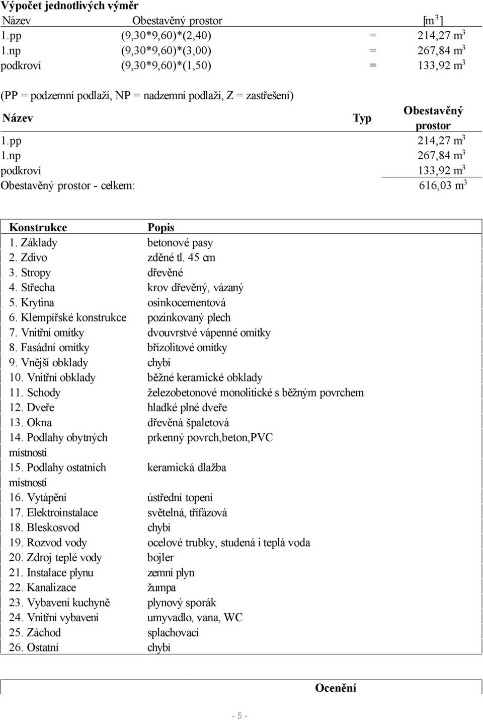 np 267,84 m 3 podkroví 133,92 m 3 Obestavěný prostor - celkem: 616,03 m 3 Konstrukce Popis 1. Základy betonové pasy 2. Zdivo zděné tl. 45 cm 3. Stropy dřevěné 4. Střecha krov dřevěný, vázaný 5.