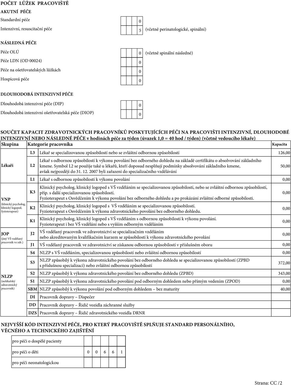 PRACOVNÍKŮ POSKYTUJÍCÍCH PÉČI NA PRACOVIŠTI INTENZIVNÍ, DLOUHODOBÉ INTENZIVNÍ NEBO NÁSLEDNÉ PÉČE v hodinách péče za týden (úvazek 1,0 = 40 hod / týden) (včetně vedoucího lékaře) Skupina Kategorie