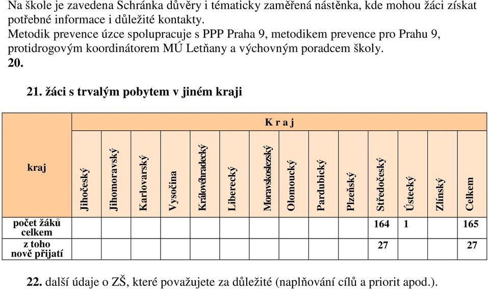 žáci s trvalým pobytem v jiném kraji K r a j kraj Jihočeský Jihomoravský Karlovarský Vysočina Královéhradecký Liberecký Moravskoslezský Olomoucký Pardubický