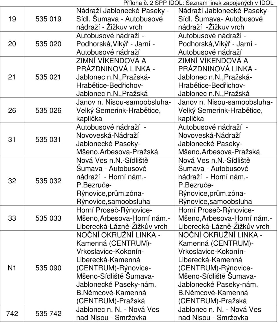 Nisou-samoobsluha- Velký Semerink-Hrabětice, kaplička Novoveská-Nádraží Jablonecké Paseky- Mšeno,Arbesova-Pražská Nová Ves n.n.-sídliště Šumava - Autobusové nádraží - Horní nám.- P.