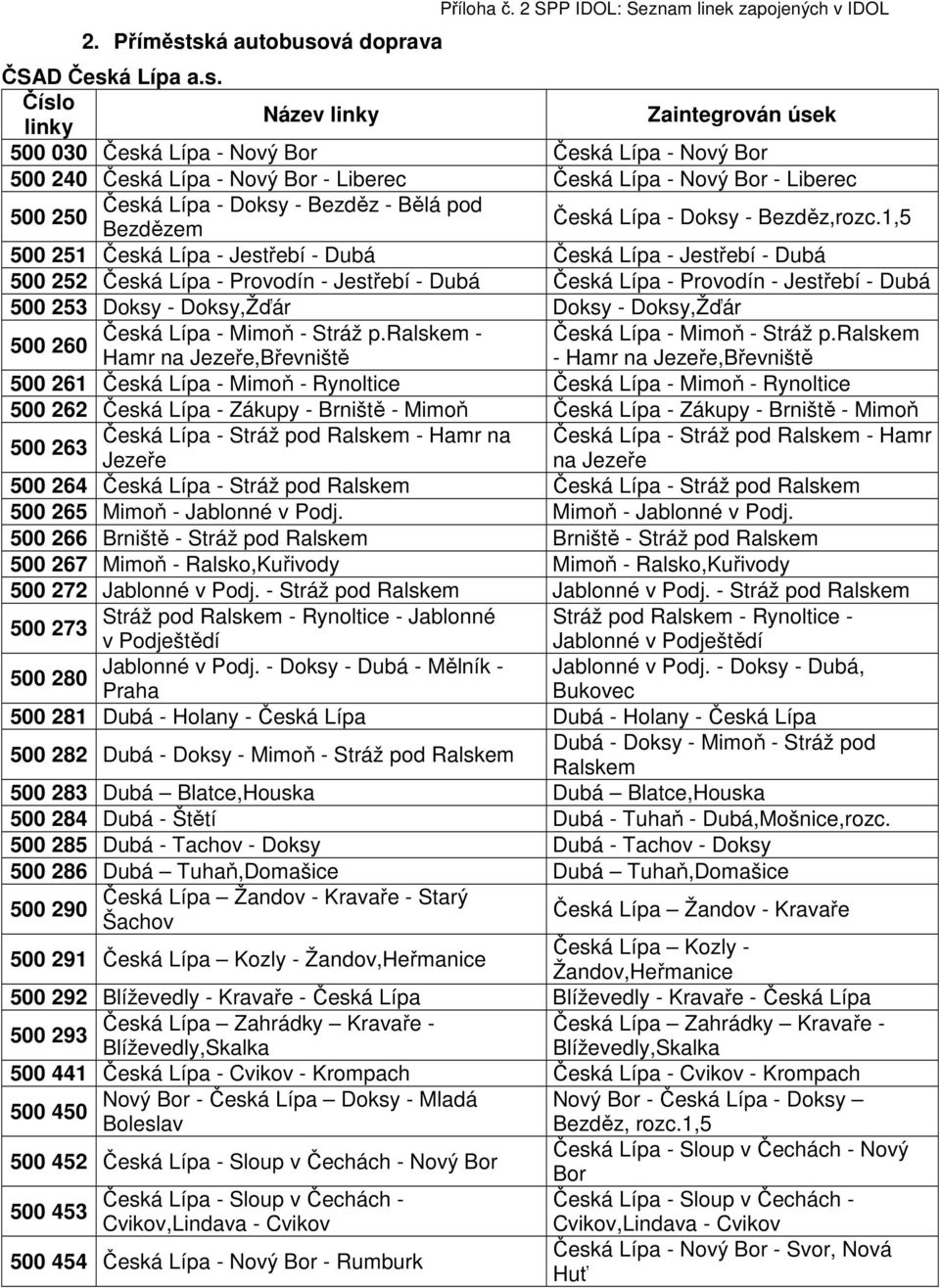 Bezděz - Bělá pod 500 250 Bezdězem Česká Lípa - Doksy - Bezděz,rozc.