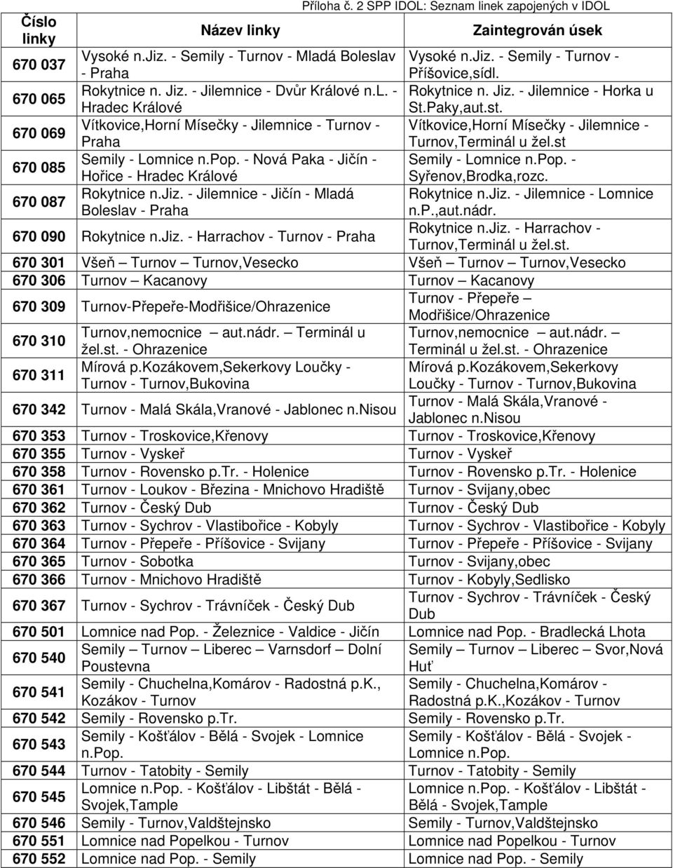 - Nová Paka - Jičín - Semily - Lomnice n.pop. - Hořice - Hradec Králové Syřenov,Brodka,rozc. 670 087 Rokytnice n.jiz. - Jilemnice - Jičín - Mladá Rokytnice n.jiz. - Jilemnice - Lomnice Boleslav - Praha n.