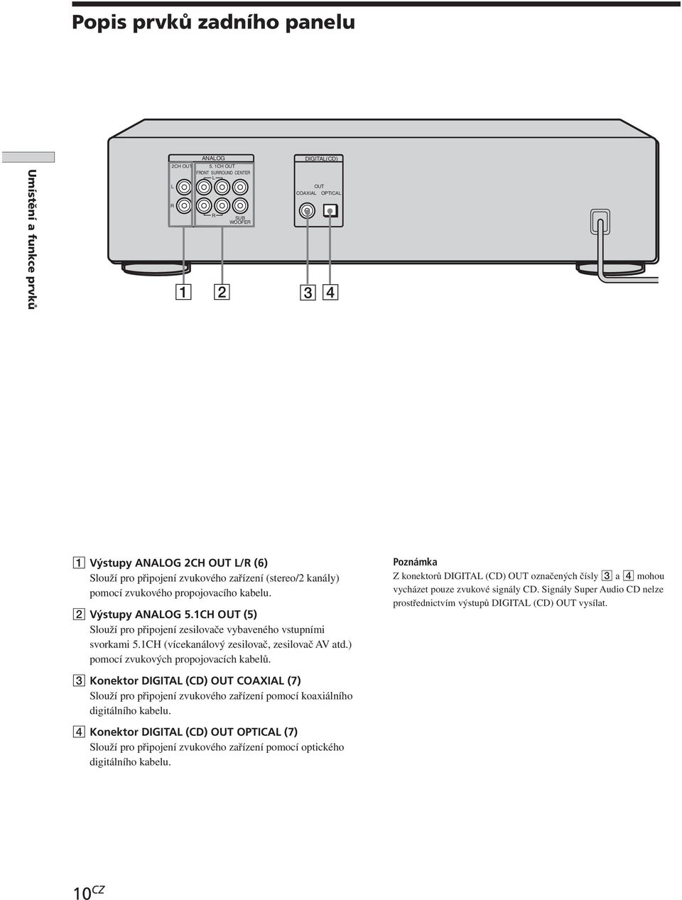 kabelu. 2 Výstupy ANALOG 5.1CH OUT (5) Slouží pro připojení zesilovače vybaveného vstupními svorkami 5.1CH (vícekanálový zesilovač, zesilovač AV atd.) pomocí zvukových propojovacích kabelů.