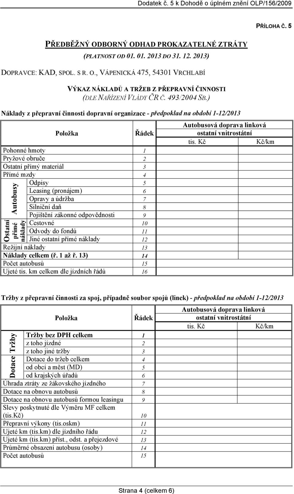 ) Náklady z přepravní činnosti dopravní organizace - předpoklad na období 1-12/2013 Položka Řádek Pohonné hmoty 1 Pryžové obruče 2 Ostatní přímý materiál 3 Přímé mzdy 4 Odpisy 5 Leasing (pronájem) 6