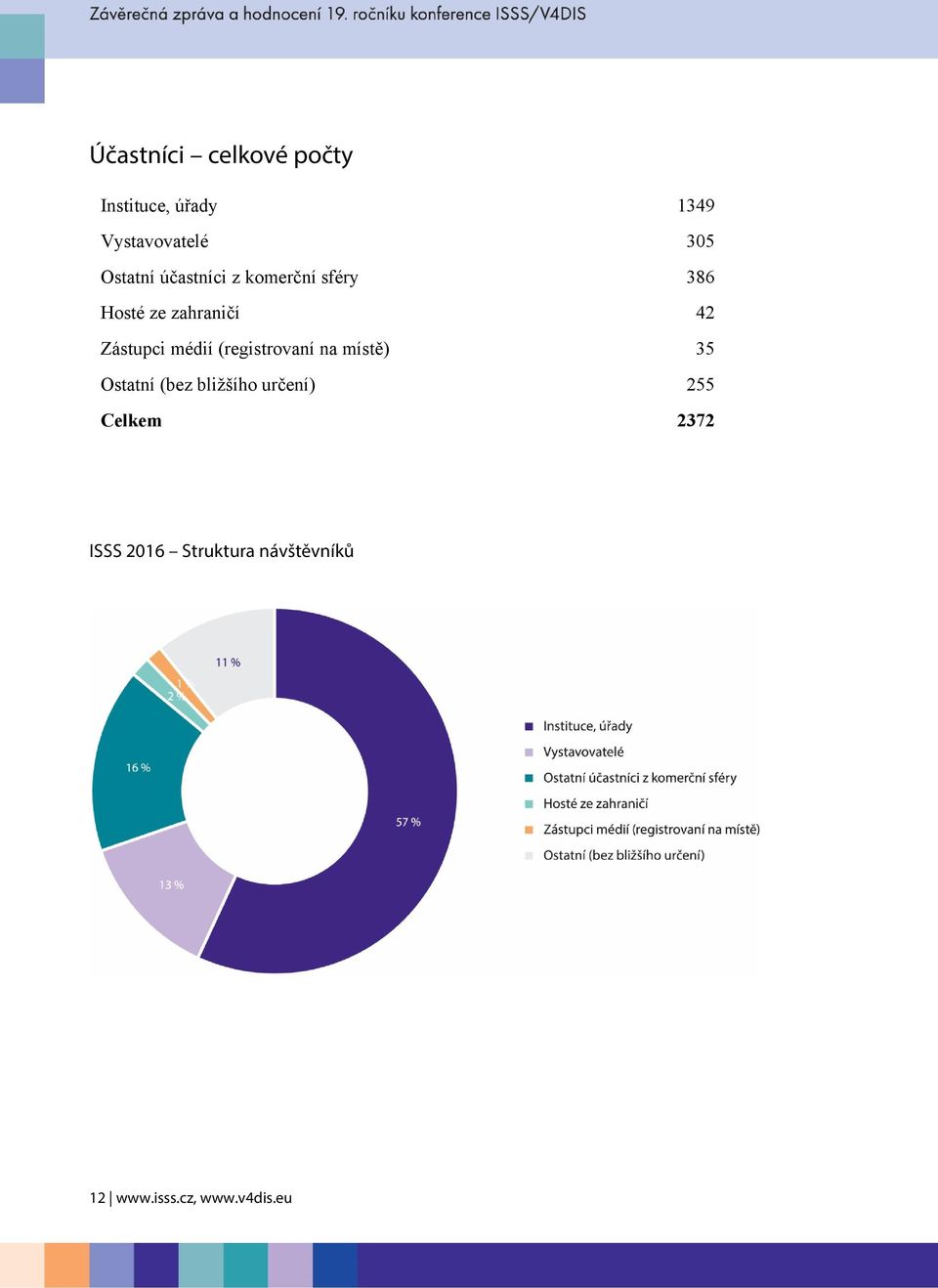 Zástupci médií (registrovaní na místě) 35 Ostatní (bez bližšího