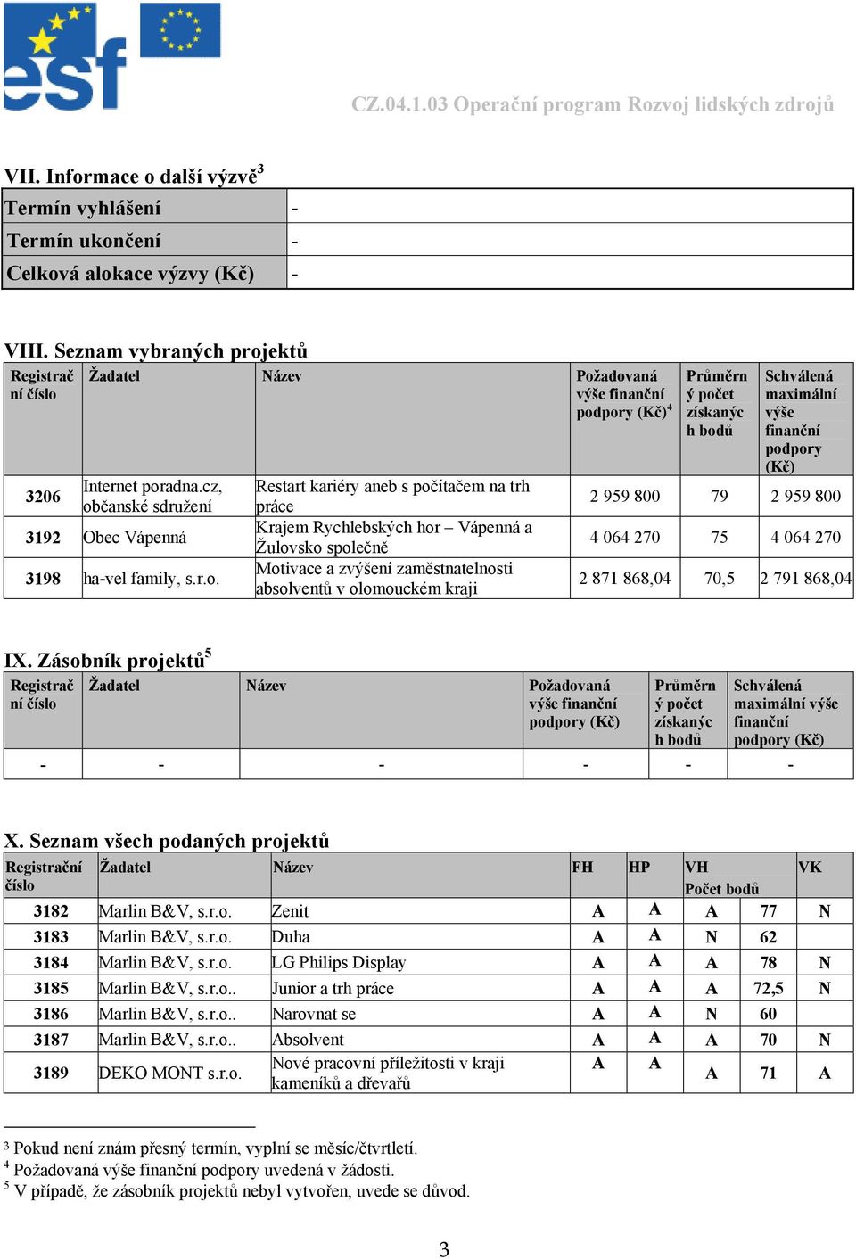 cz, občanské sdružení 3192 Obec Vápenná 3198 ha-vel family, Restart kariéry aneb s počítačem na trh práce Krajem Rychlebských hor Vápenná a Žulovsko společně Motivace a zvýšení zaměstnatelnosti