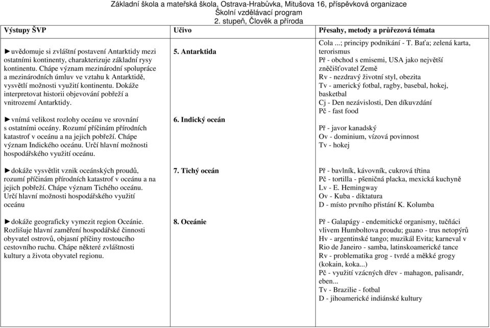 vnímá velikost rozlohy oceánu ve srovnání s ostatními oceány. Rozumí příčinám přírodních katastrof v oceánu a na jejich pobřeží. Chápe význam Indického oceánu.