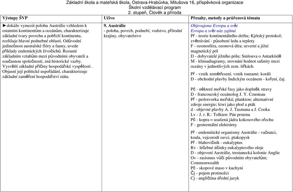 Vysvětlí základní příčiny hospodářské vyspělosti. Objasní její politické uspořádání, charakterizuje základní zaměření hospodářství státu. 9.