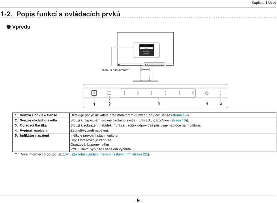 Senzor okolního světla Slouží k rozpoznání úrovně okolního světla (funkce Auto EcoView (strana 18)). 3. Ovládací tlačítka Slouží k zobrazení nabídek.