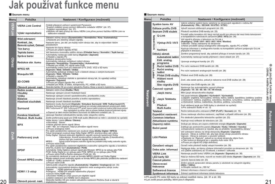 7) Můžete mít také do menu přímo pomocí tlačítka na dálkovém ovladači Základní režimy obrazu (Dynamického / Normálního / Kina / ) Mód zobrazení Nastavte pro všechny vstupní signály Volí signál k