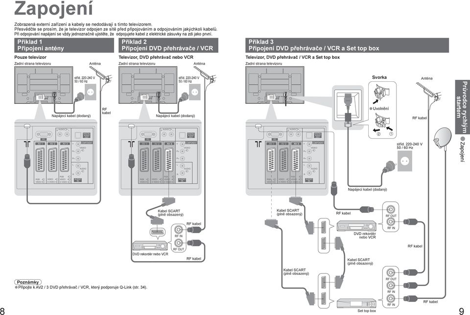 Příklad Připojení antény Příklad Připojení DVD přehrávače / VCR Příklad Připojení DVD přehrávače / VCR a Set top box Pouze televizor Televizor, DVD přehrávač VCR Televizor, DVD přehrávač / VCR a Set