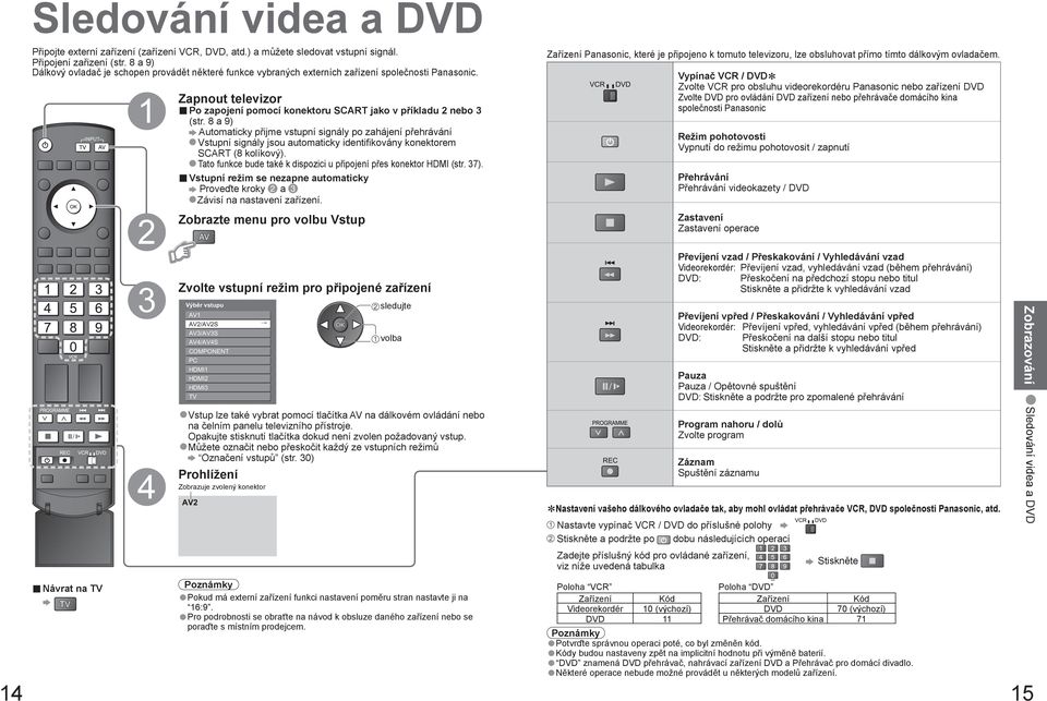 MULTI WINDOW DIRECT TV REC Návrat na TV Zapnout Zobrazte televizor Po zapojení pomocí konektoru SCART jako v příkladu (str.