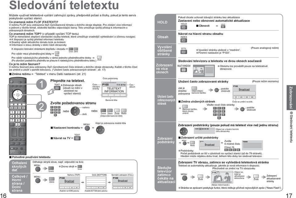 Toto umožňuje rychlý k informacím o zobrazených tématech. Co znamená režim TOP?